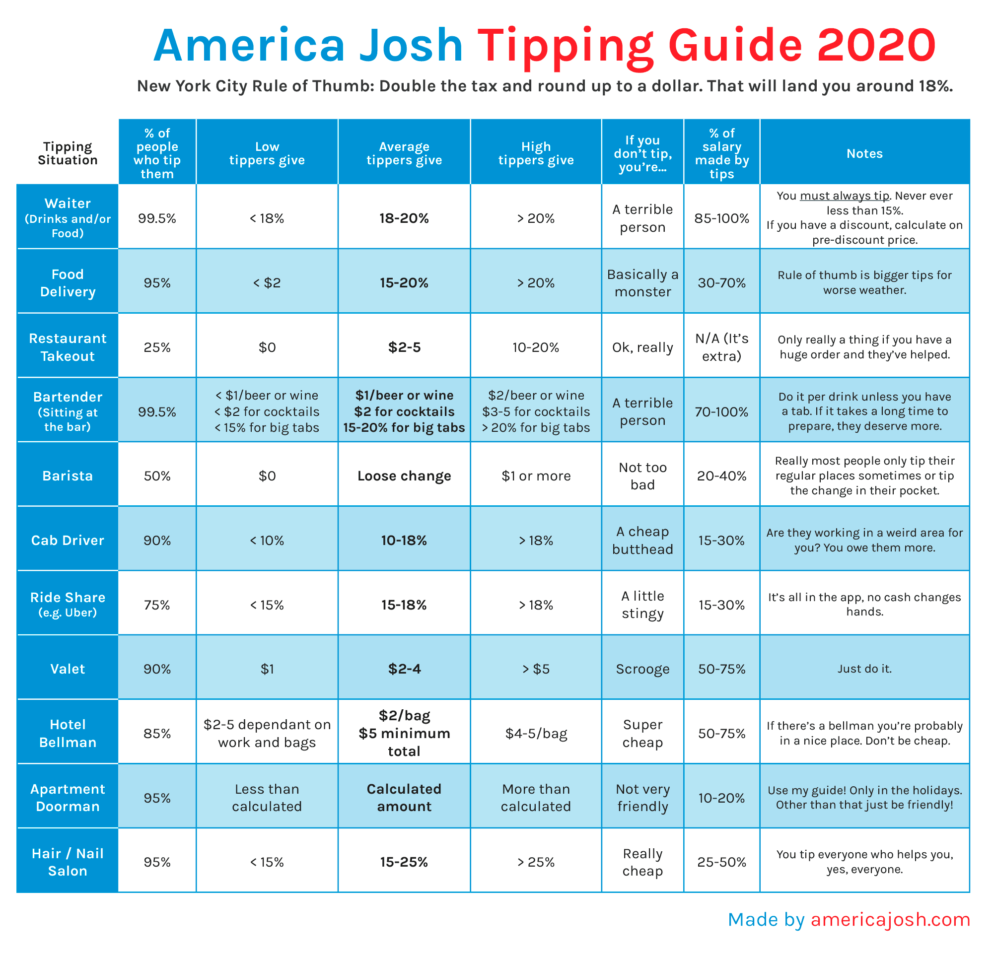 How Much To Tip In New York 2024 Sonja Eleonore