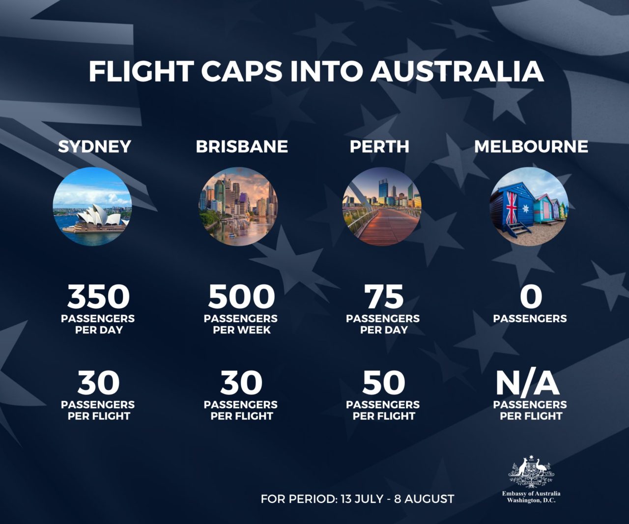 International flight caps ✈️ for the period: 13 July - 8 August 2020.