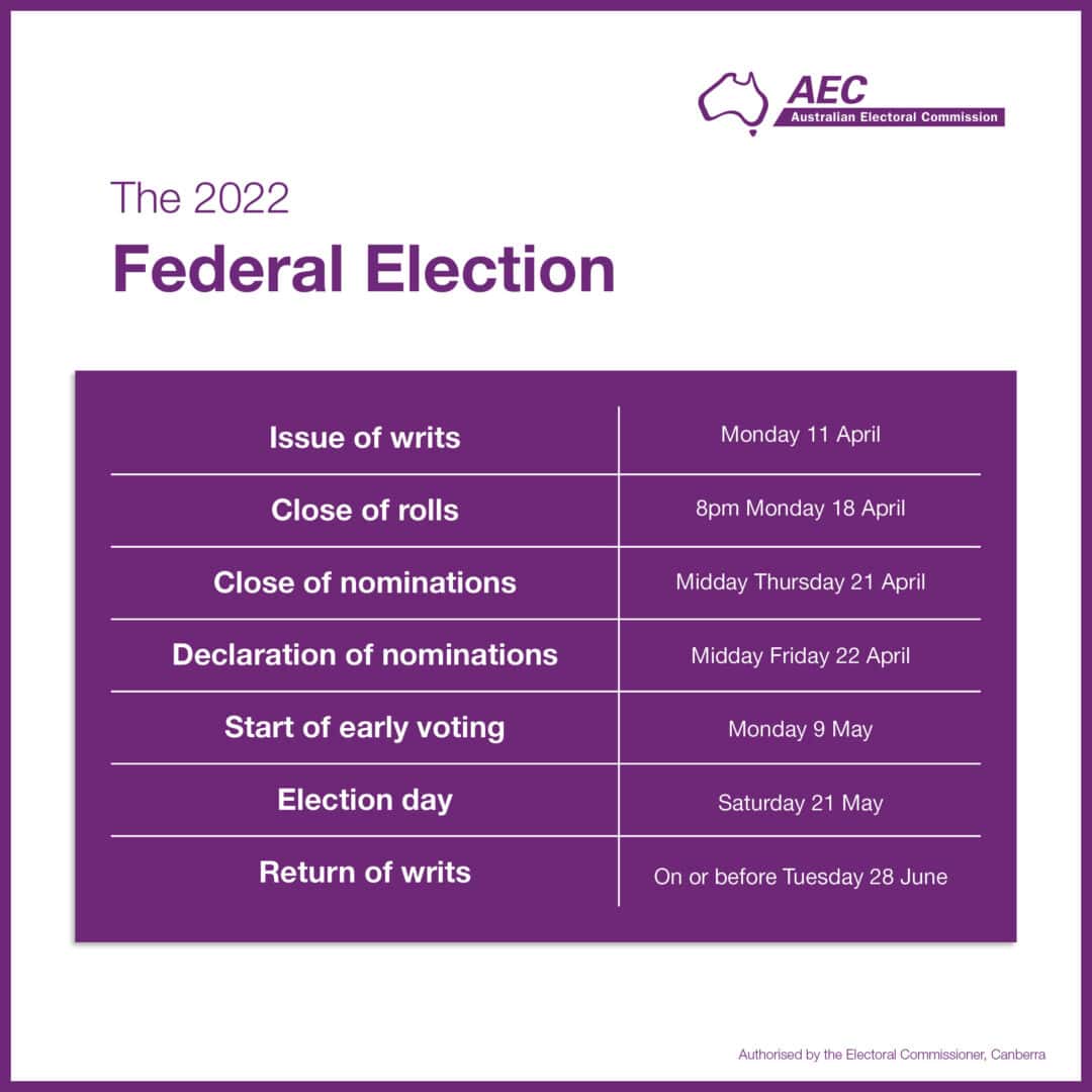 , How to Vote while living in America (Australian Federal Election 2022)