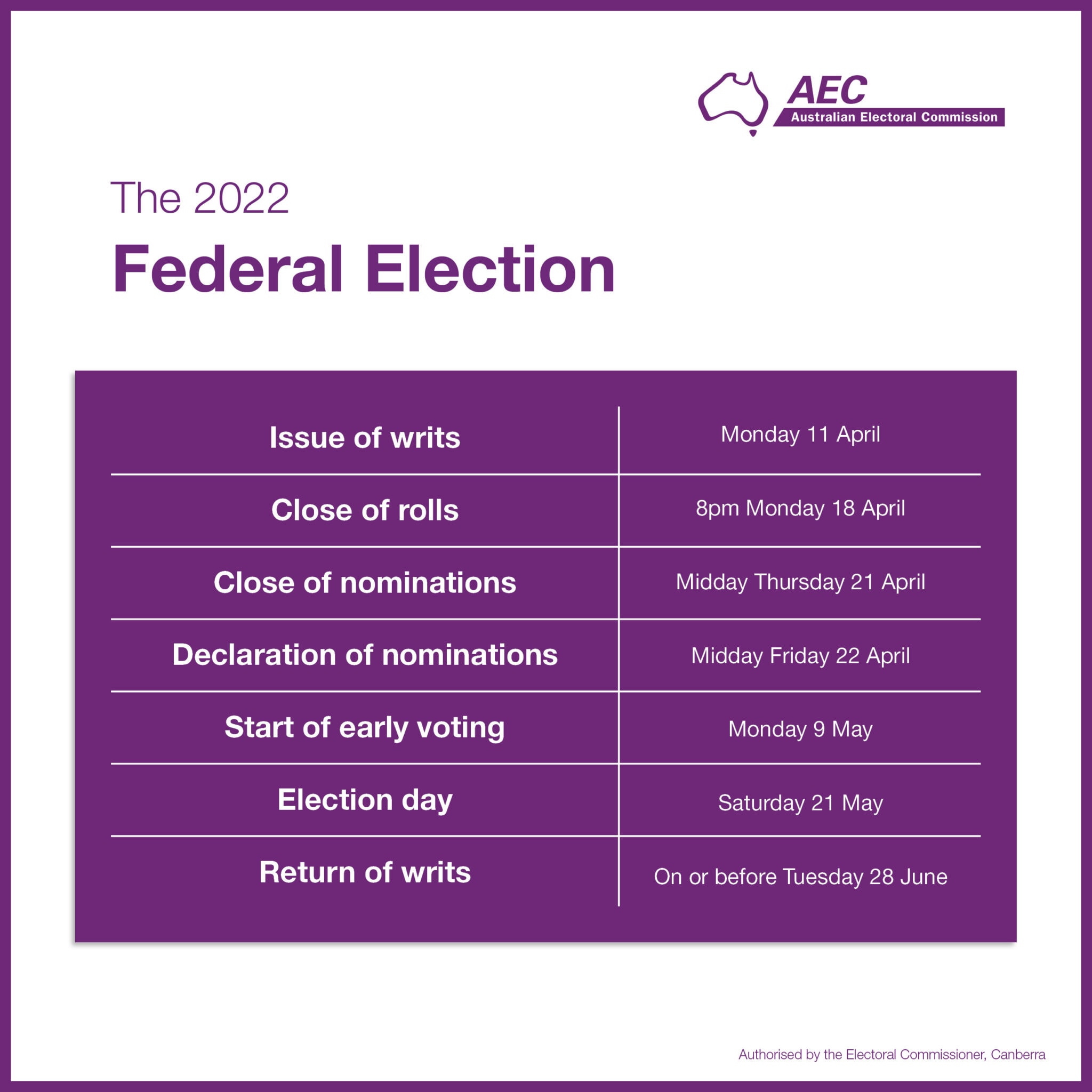 How to Vote while living in America (Australian Federal Election 2024